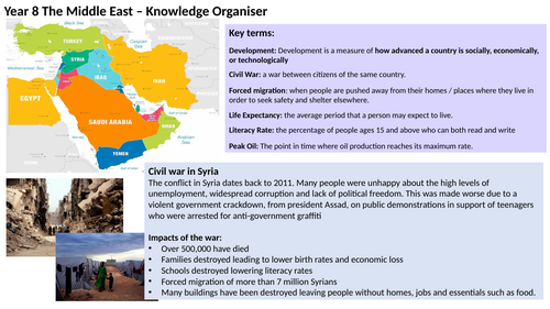 The Middle East Knowledge Organiser