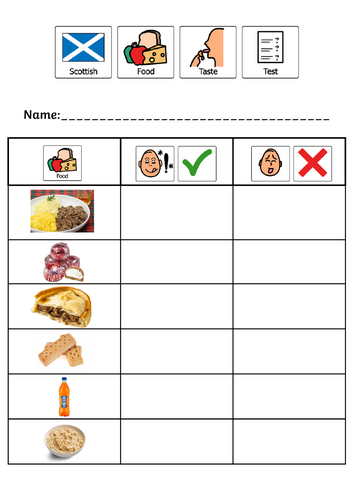 Robert Burns/St Andrews/Scottish Food Tasting - PCS Boardmaker Symbols - Like/Not Like - ASN