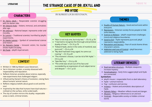 The Strange Case of Dr Jekyll and Mr Hyde