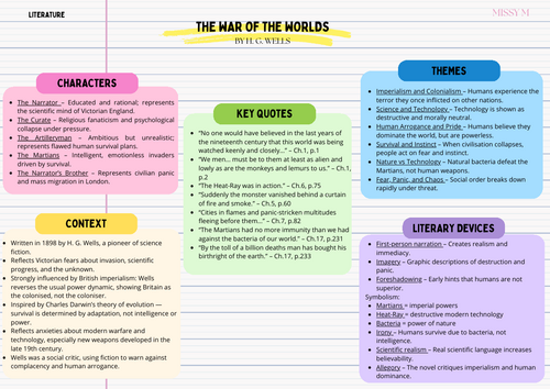 The War of the Worlds by H. G. Wells Revision Sheet