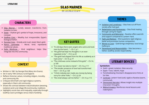Silas Marner by George Eliot Revision sheet