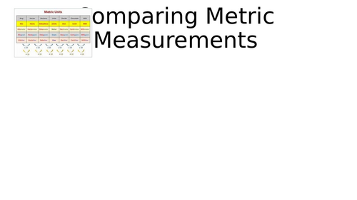 Pearson Functional Skills Maths Entry 3 – Metric Measures & Real-Life Comparisons