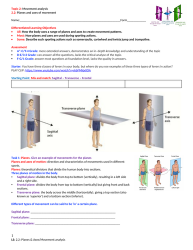GCSE PE Edexcel (spec 2016) Topic 2: Movement Analysis, 2.2. Planes and axes