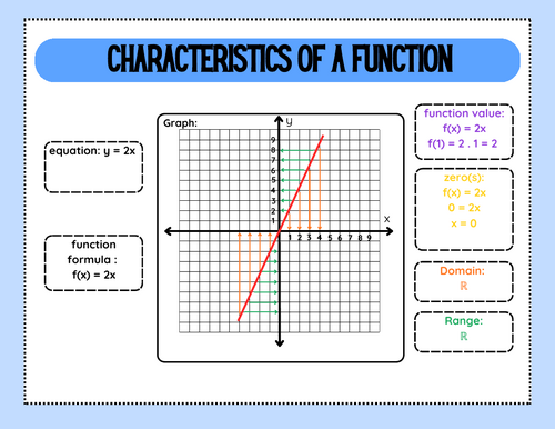 worksheets introduction charateristics of a function