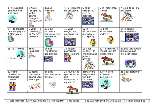 4 in row to practise French imperfect tense