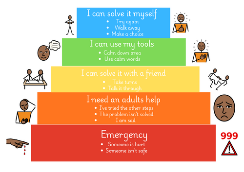 When Do I Need a Teacher? Visual