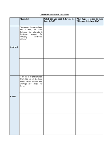 The Hunger Games - Comparing District 9 and the Capitol Worksheet