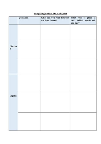The Hunger Games - Comparing District 9 and the Capitol Worksheet