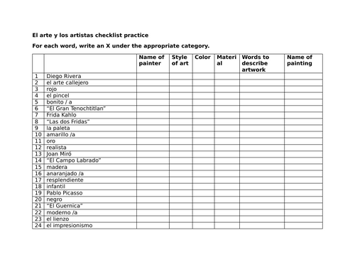 El arte y los artistas checklist practice