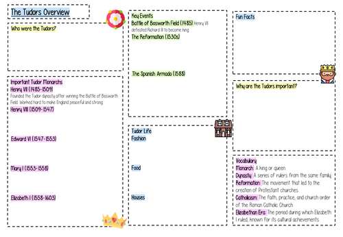 KS3 History Revision Sheets