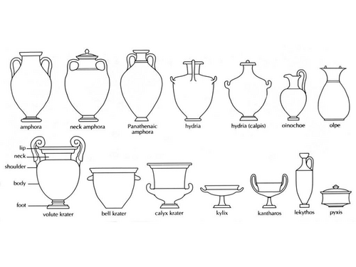KS2 Ancient Greece - Vase Design Activity Worksheet
