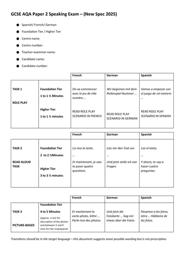 AQA GCSE MFL Speaking Exam Paper 2 Crib Sheet New Spec 2025