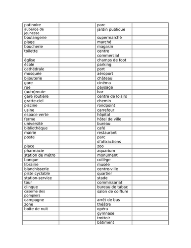 KS4 places in town intro- 12 tasks