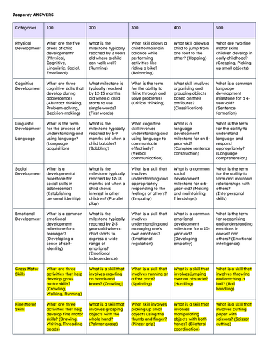 Jeopardy (Child Development)