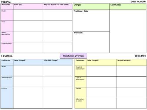 OCR History B Crime and Punishment Revision Bundle