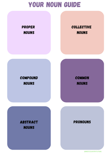 Nouns, Verbs and Adjectives