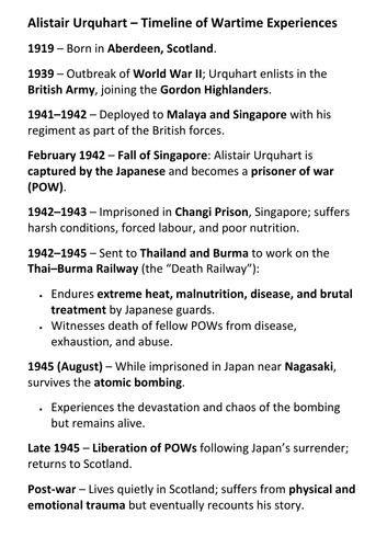 Alistair Urquhart – Timeline of Wartime Experiences