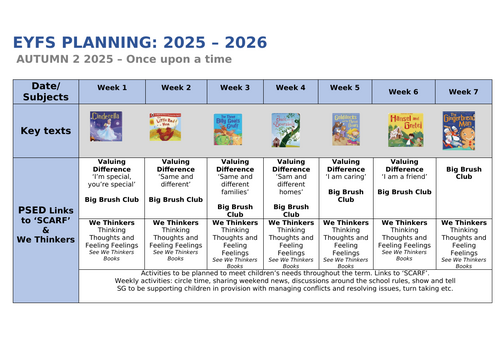 Once upon a time - Medium Term Planning EYFS