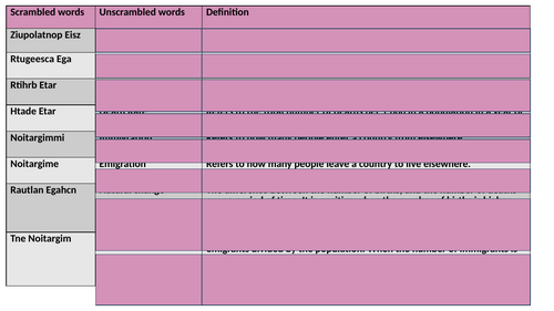 Families- Demography: Birth Rates