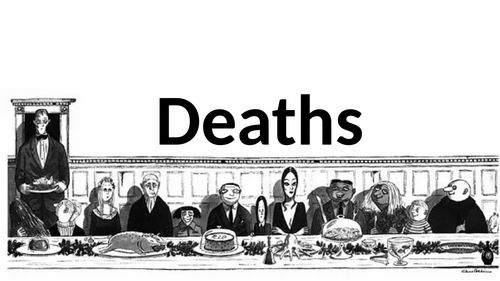 Families: Demography- Death