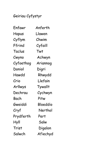 Cymraeg Blwyddyn 6: Ehangu Geirfa: GEIRIAU CYFYSTYR