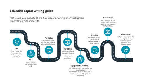 A guide to writing a scientific report.