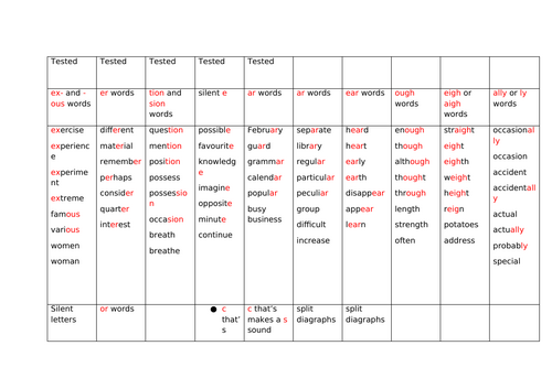 Year 3/4 spellings grouped