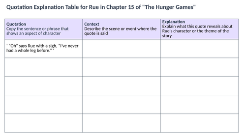 The Hunger Games - Chapter 15 Rue Worksheet