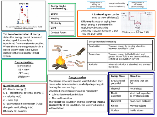 Knowledge Organisers for Edexcel Physics (for combined science) topics