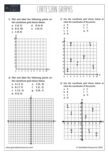 Cartesian Graphs (Coordinates) - Maths GCSE Foundation Worksheet