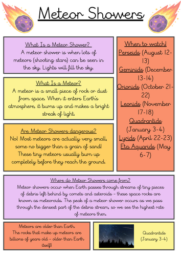 Meteor Fact Sheet with Widget