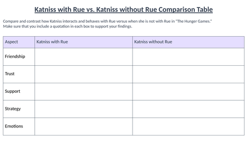 The Hunger Games - Chapter 16 Katniss and Rue Comparison Table Worksheet