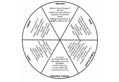 Context and Authorial Intentions Wheel