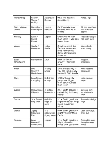 Gravity on other planets experiment