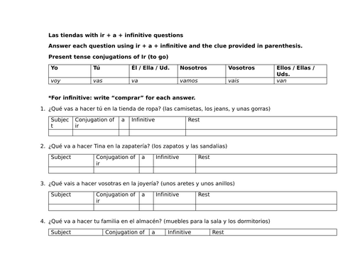 Las tiendas with ir + a + infinitive questions