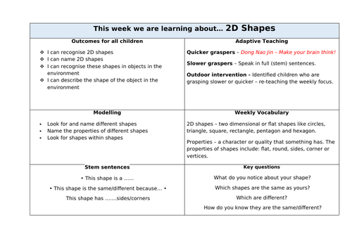 Reception Maths Planning - 2d Shapes