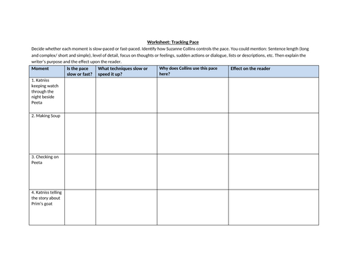 The Hunger Games - Chapter 20 Pace Worksheet