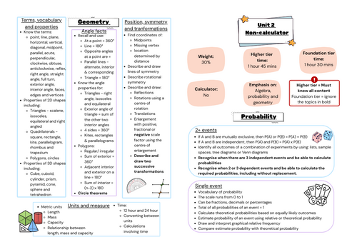 WJEC maths revision list unit 2