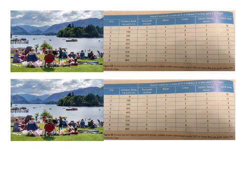 Distinctive Landscapes - In class fieldwork (Lake District)