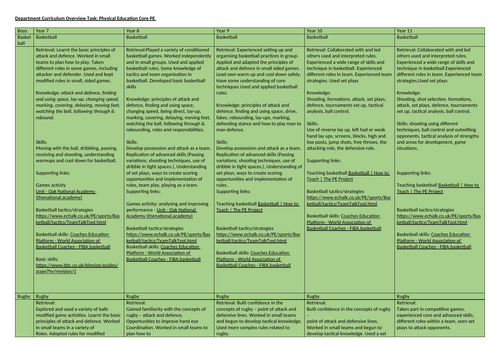 Core PE Curriculum Overview