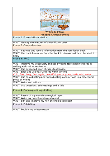 Year 2 Animals Writing Unit