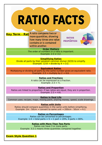 Ratio Fact Sheet