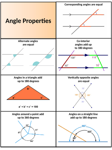 Angle Property Sheet
