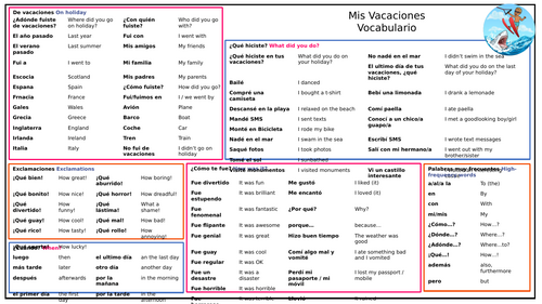 Mis Vacaciones Knowledge Organiser - KS3