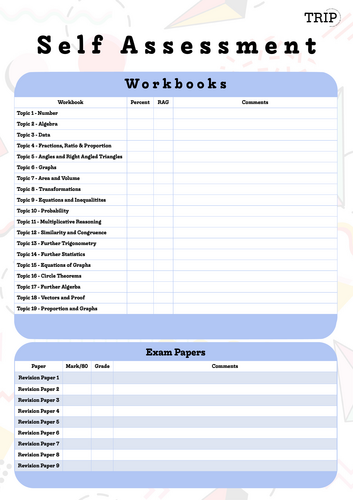 GCSE Maths Higher - Graphs