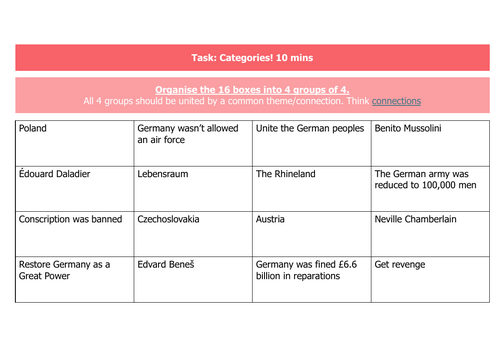 Appeasement Categories Task