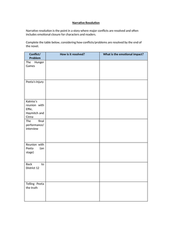 The Hunger Games - Narrative Resolution Worksheet