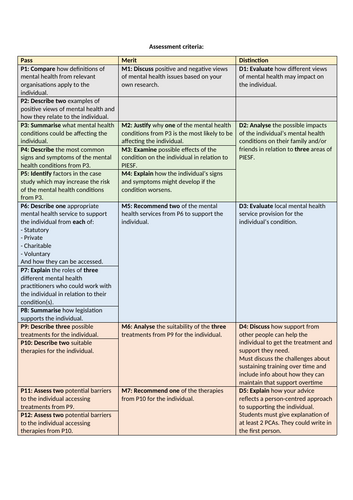 F093 Full criteria checklist and guidance