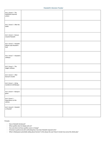 Macbeth Heroism Theme Tracker & Lesson