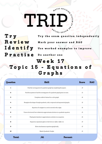 GCSE Maths Higher - Equations of Graphs